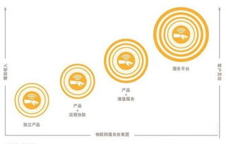 工業(yè)物聯(lián)網(wǎng)(IIoT) 智能制造時代的機電科技新引擎