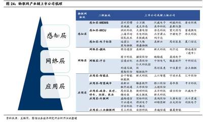 國(guó)信通信程成小組中期投資策略 繼續(xù)看好細(xì)分板塊龍頭，計(jì)算機(jī)行業(yè)掘金正當(dāng)時(shí)